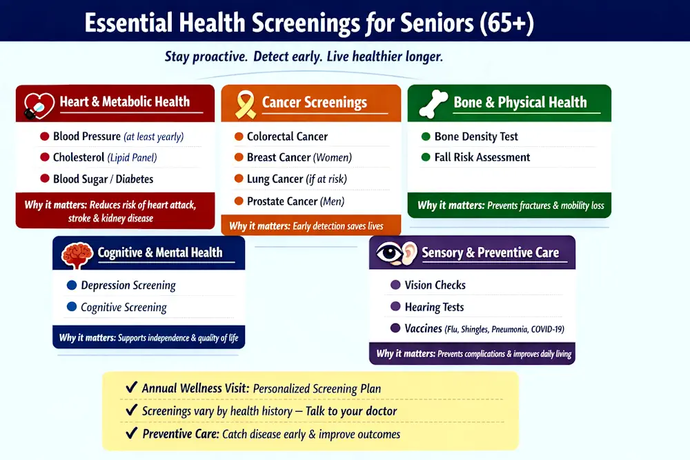 Essential health screenings for adults 65 and older